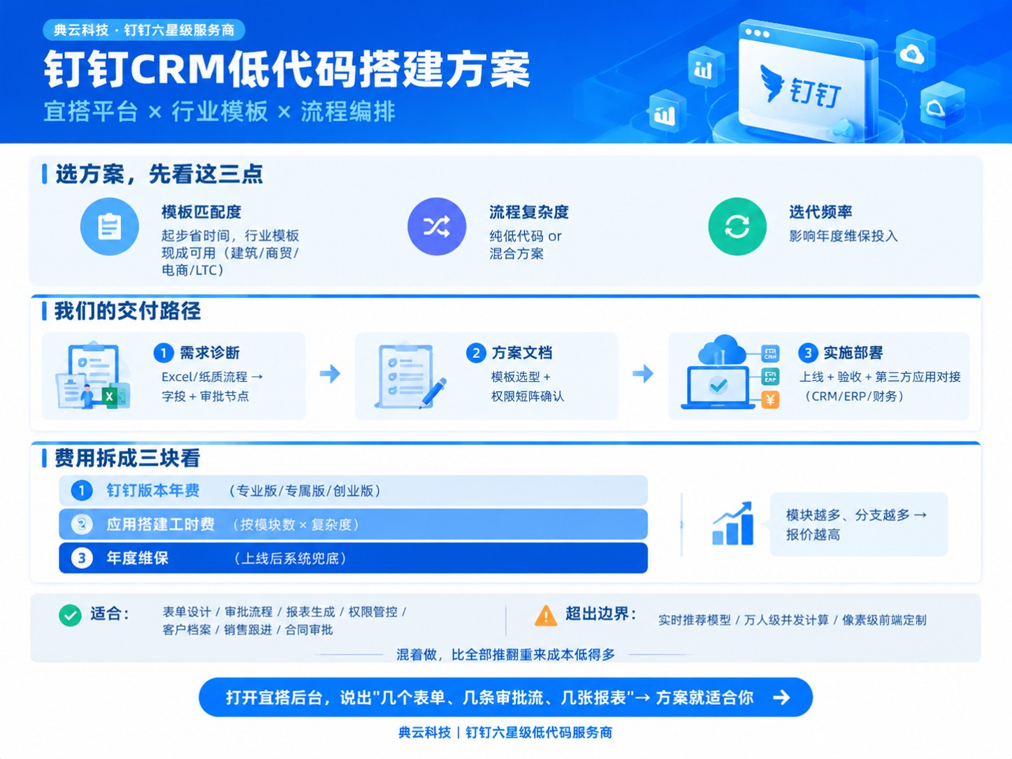 钉钉CRM低代码搭建方案：选型、流程与避坑点