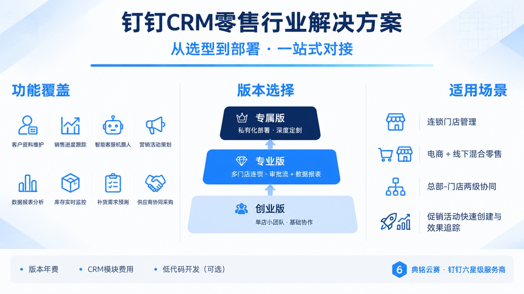 钉钉CRM零售行业解决方案:选购、价格与实施