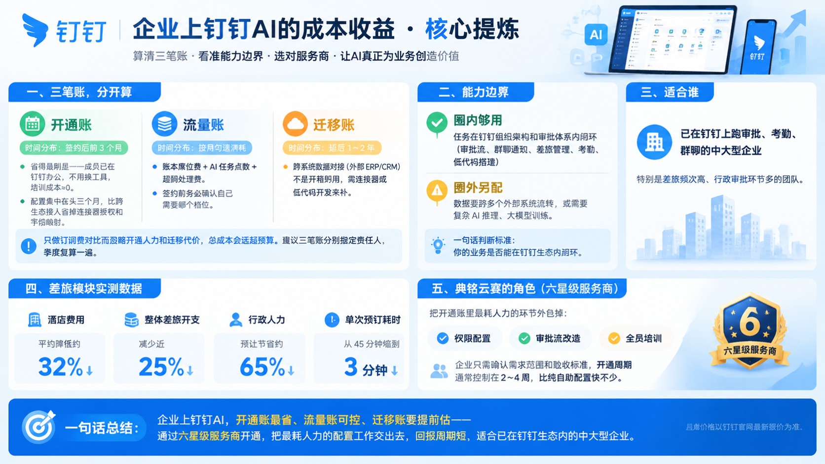 企业上钉钉AI成本收益：开通账与差旅降本