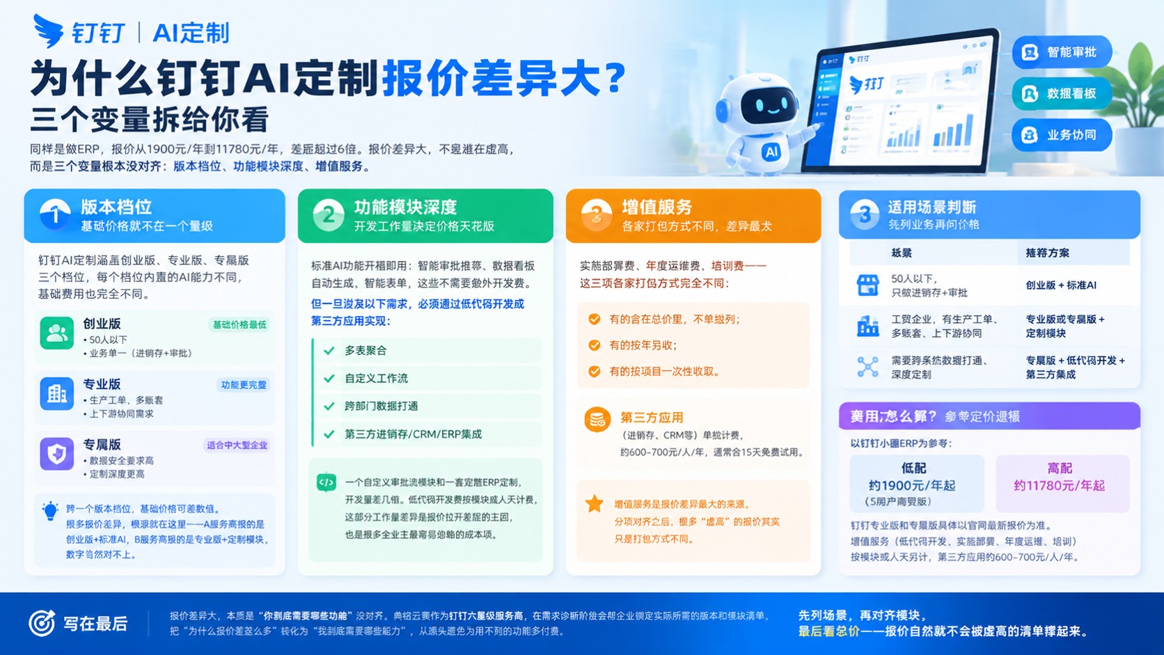 钉钉AI定制报价差异原因：版本、功能与服务费