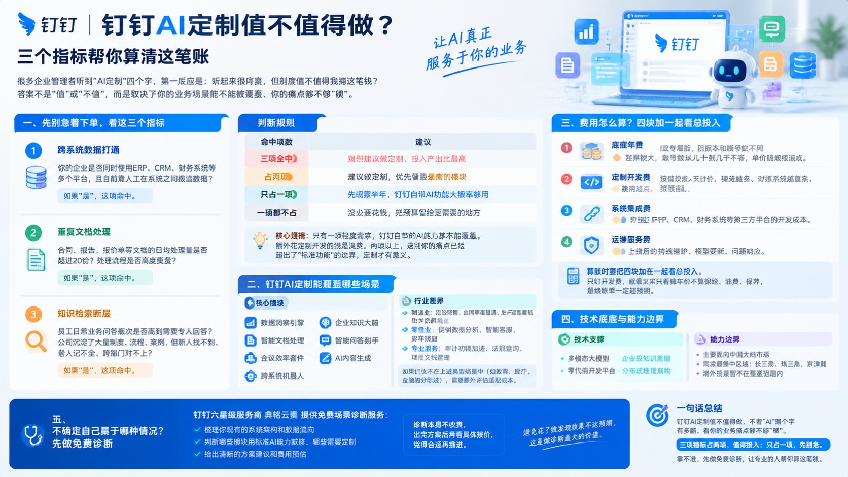 钉钉AI定制决策标准：适合场景与落地成本