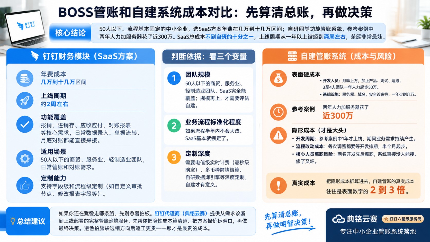 BOSS管账和自建系统成本对比:费用口径与选型建议