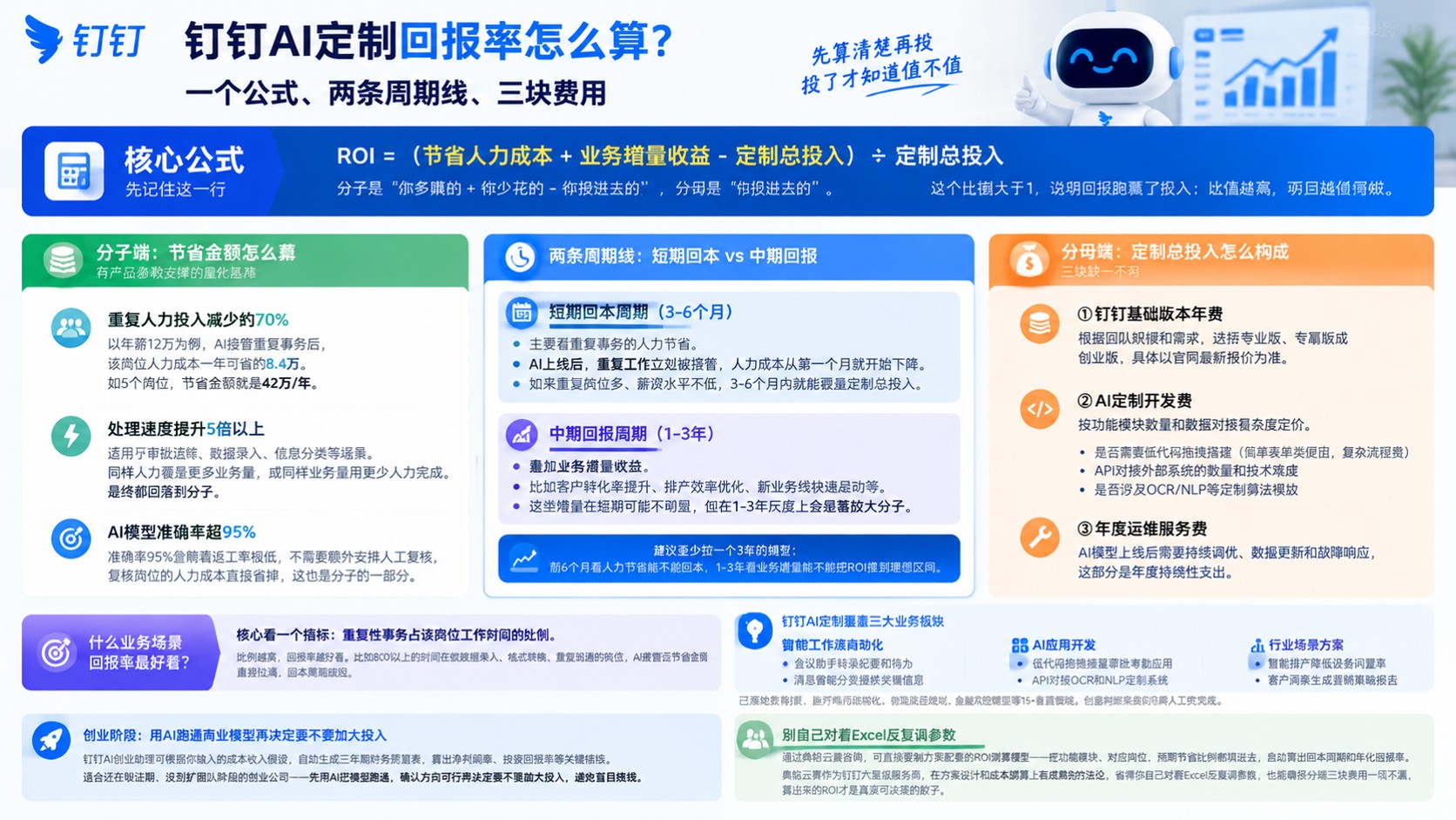 钉钉AI定制回报率：计算口径与ROI测算