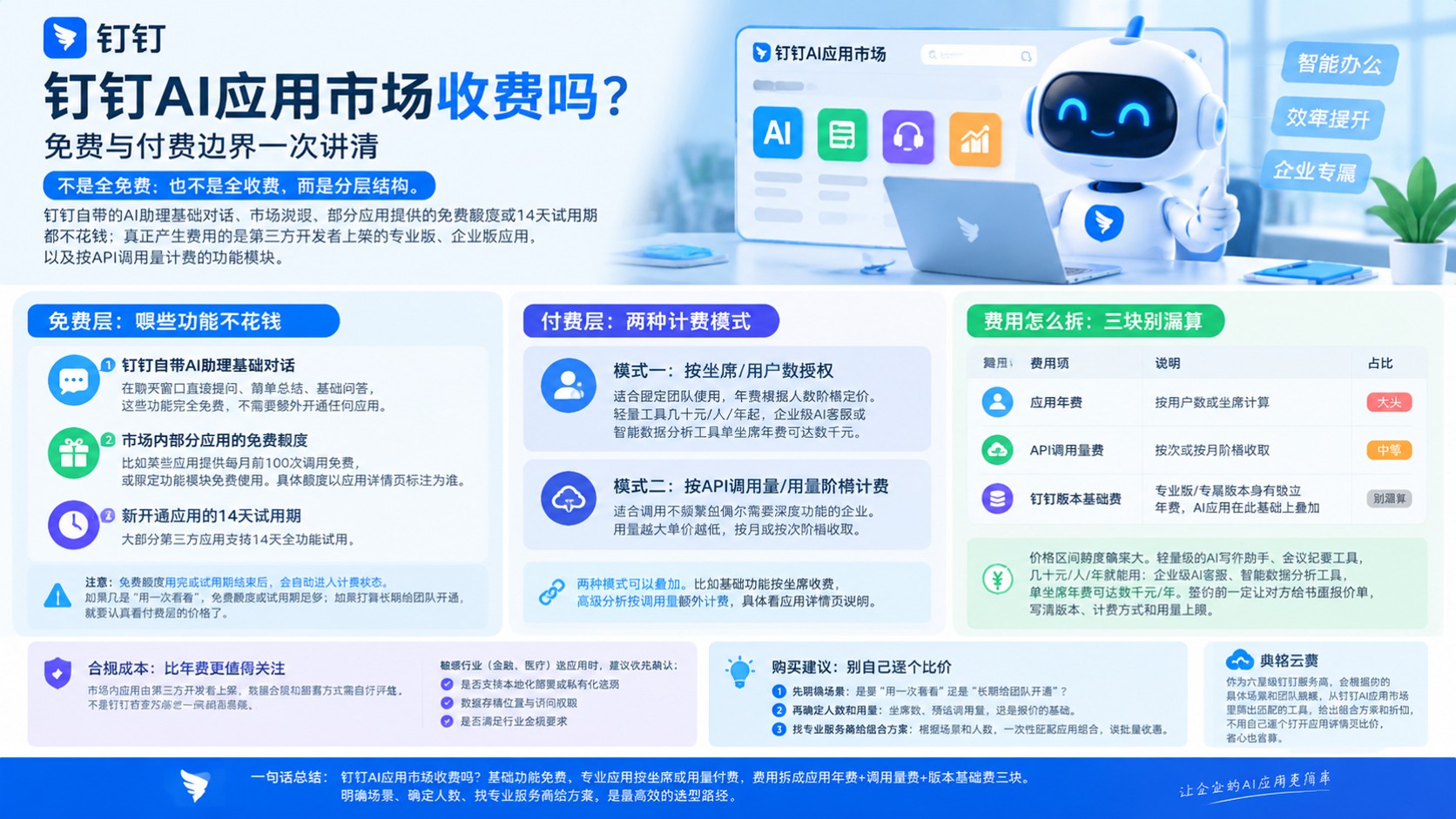 钉钉AI应用市场收费说明：基础功能与应用费用