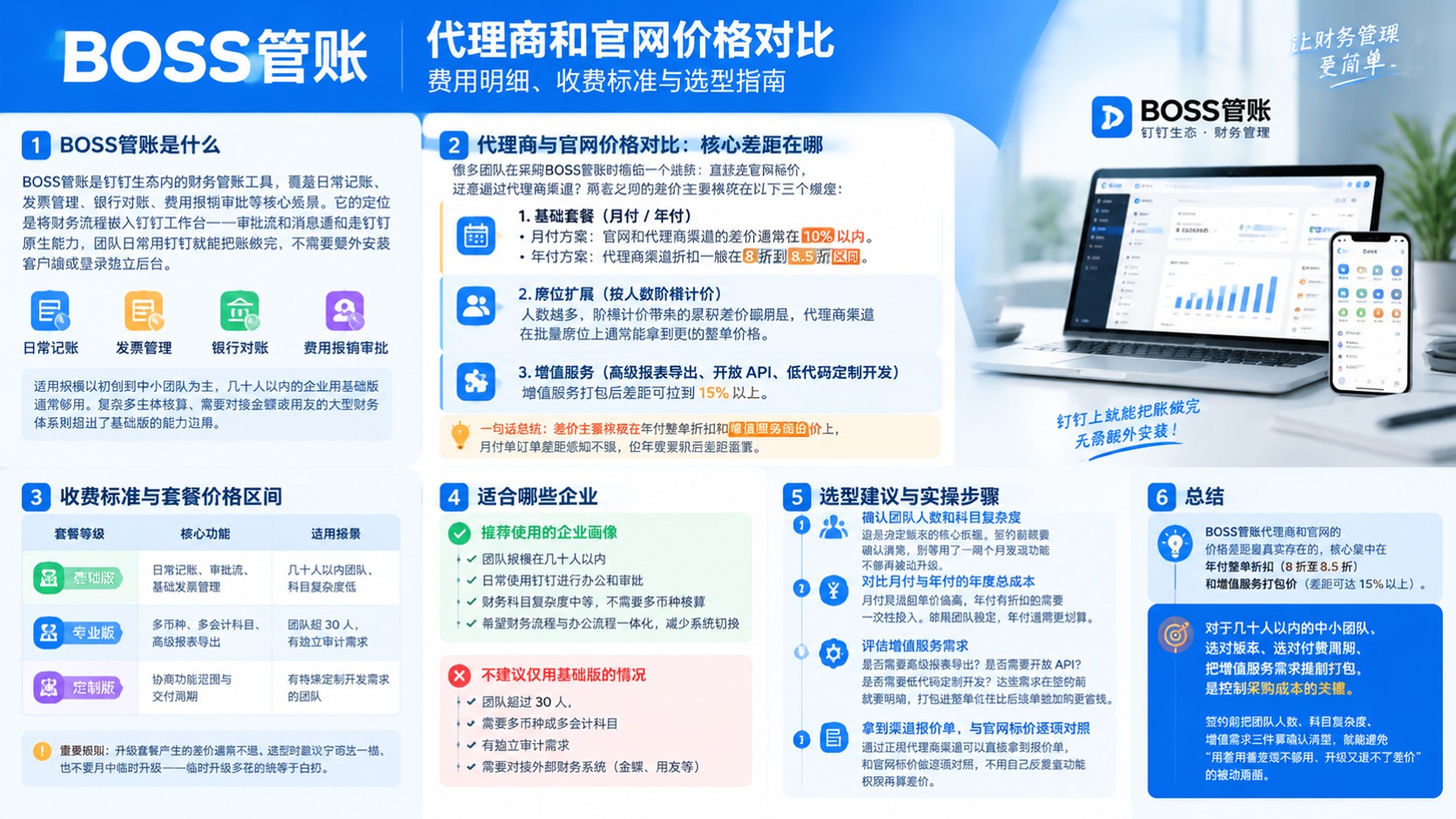 BOSS管账代理商和官网价格对比:最新费用明细