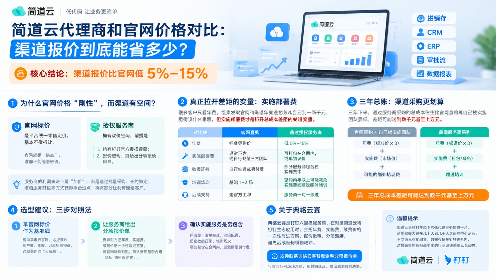 简道云代理商和官网价格对比：差异明细