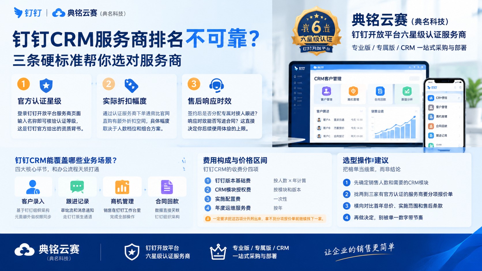 钉钉CRM服务商评测对比：资质、价格与售后