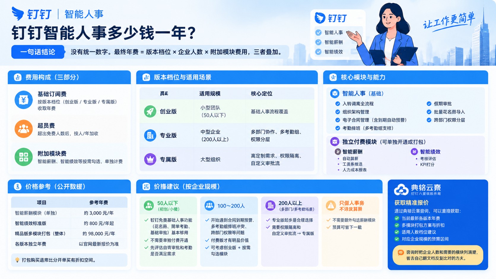 钉钉智能人事年费价格明细:版本与选购口径
