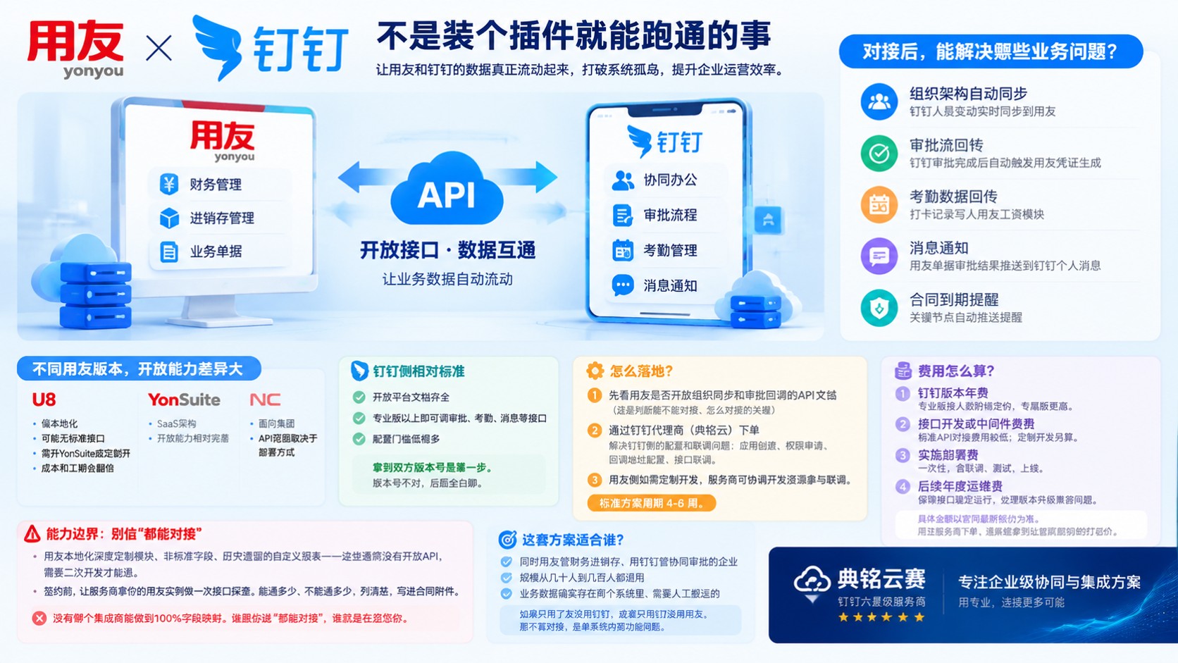用友和钉钉对接方案：流程、接口与费用