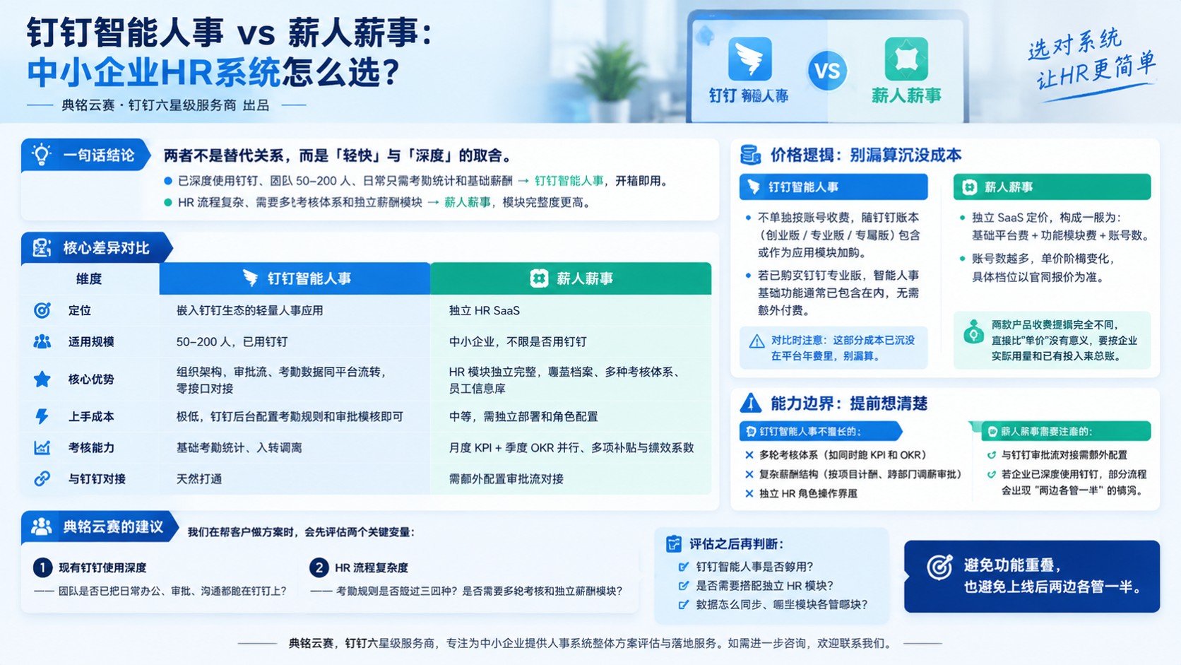 钉钉智能人事和薪人薪事对比:功能、价格与选型